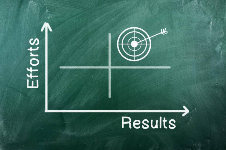 Gerenciando a motivação para obter o que deseja