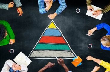 O que é a pirâmide de Maslow?