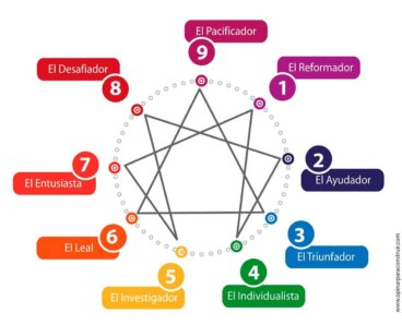 Eneatipo 8: Como é a personalidade da pessoa “poderosa e dominadora”?