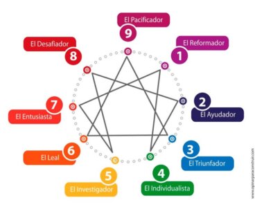 Eneatipo 7: o entusiasta